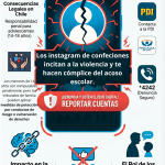 Ciber-acoso